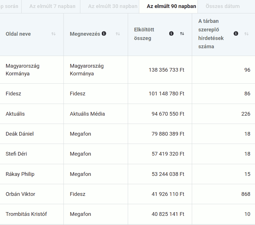 Facebook politikai hirdetések