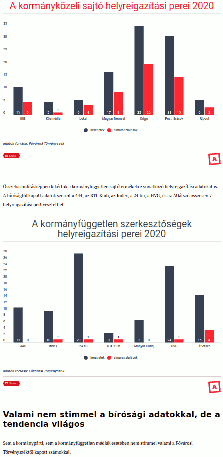 Sajtó helyreigazítási perek