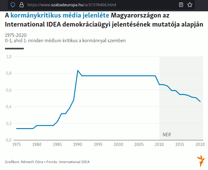 A kormánykritikus média jelenléte