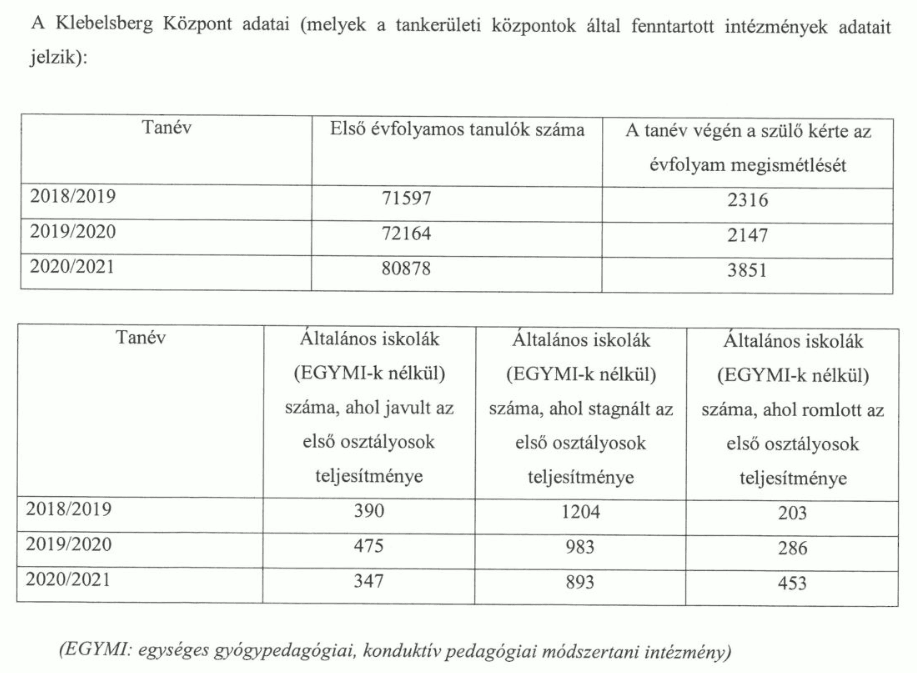 Évismétlések és a kötelező beiskolázás bevezetése (2020)