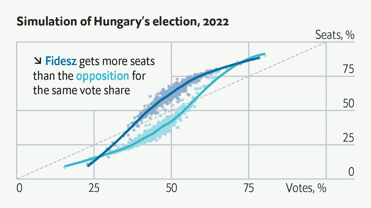 Választókerületek hatása a parlamenti helyekre, 2022