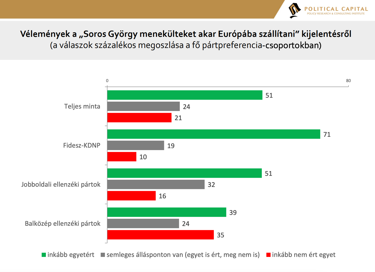 Vélemények a "Soros menekülteket akar Európába szállítani" kijelentésről