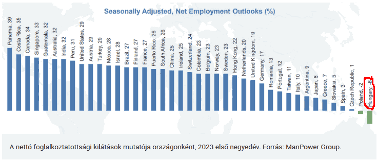 Nettó foglalkoztatási kilátások, 2023. első negyedév