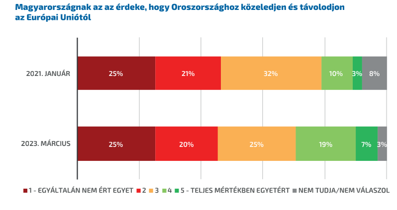 EU vagy Oroszország?